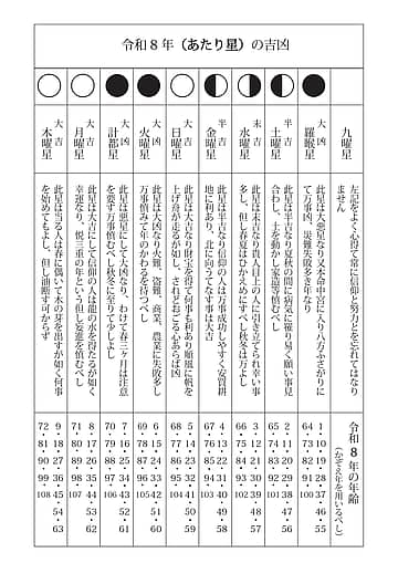 星祭（屬星供）